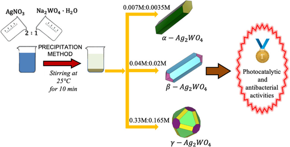 New Article – Inorganic Chemistry