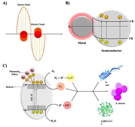 New Article – Nanomaterials
